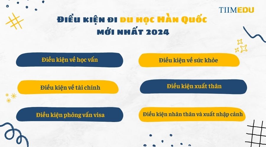 Điều kiện đi du học Hàn Quốc mới nhất