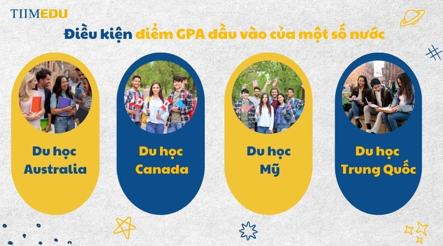 Điểm GPA đầu vào của một số nước