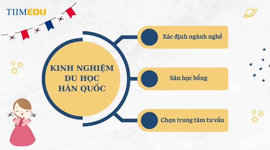 Kinh nghiệm du học Hàn Quốc