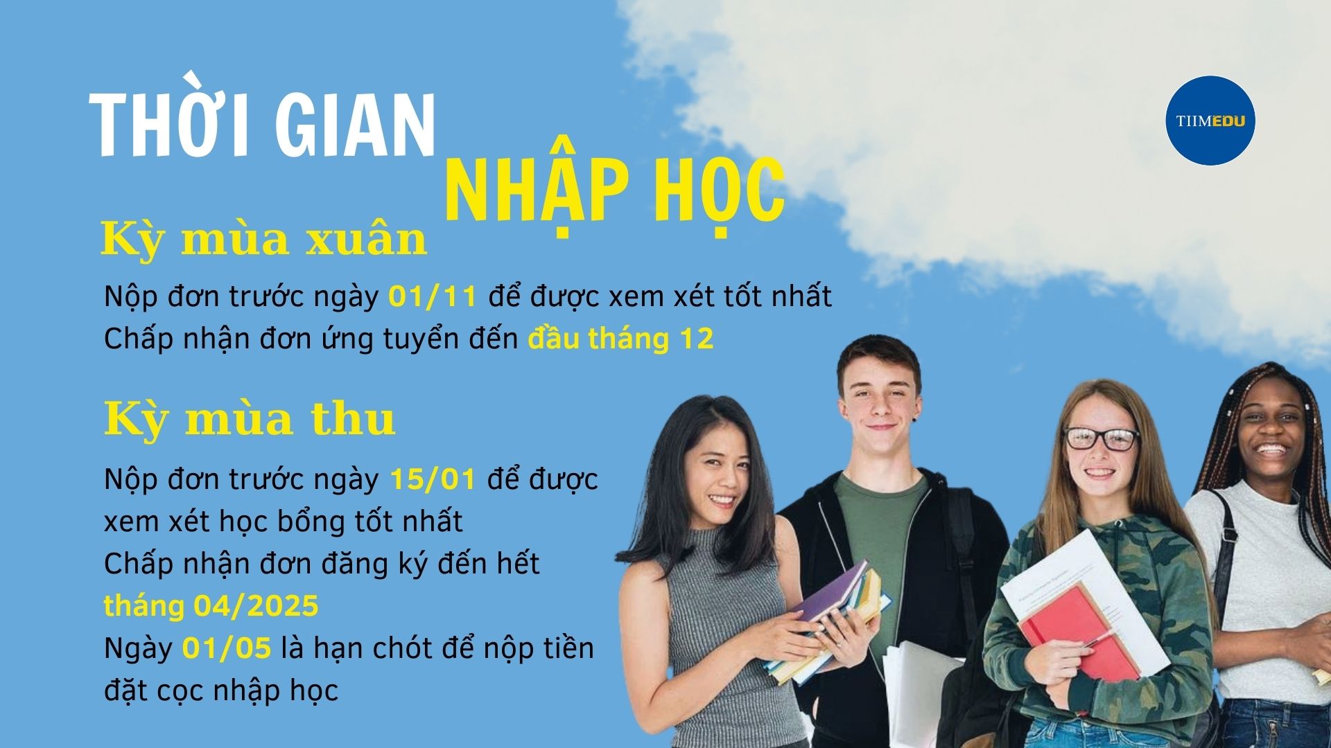 Yêu cầu tiếng anh Đại học Delaware