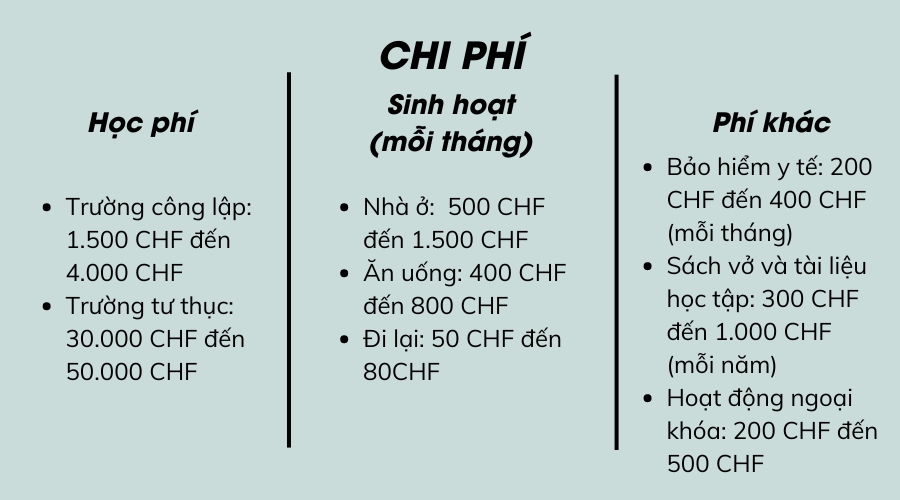 Chi phí du học Thụy Sĩ