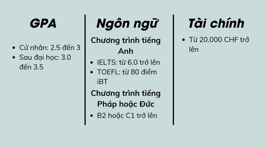 Điều kiện du học Thụy Sĩ