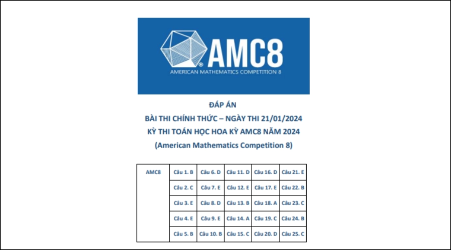 Đáp án AIME 2024