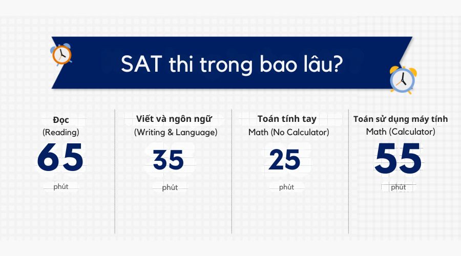 Thời lượng cho một kỳ thi SAT