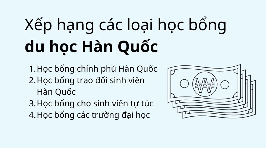 Xếp hạng các loại học bổng du học Hàn Quốc