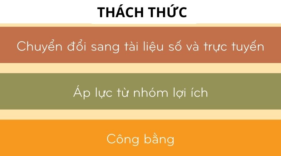 Các thách thức đối với SGK của Mỹ