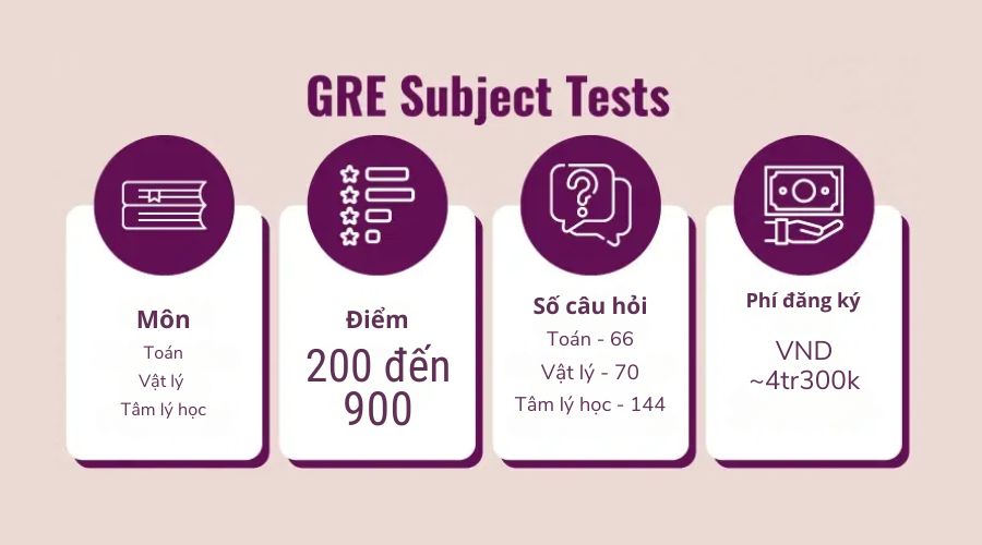 Cấu trúc GRE subject tests