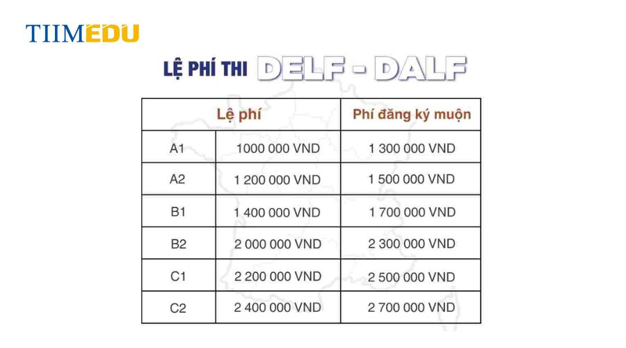  Lệ phí thi Delf tương đối rẻ