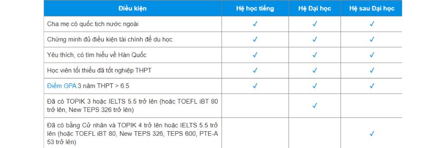 Điều kiện học tại Sejong (1)