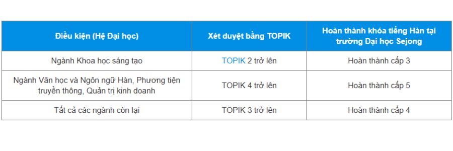 Điều kiện học tại Sejong (2)