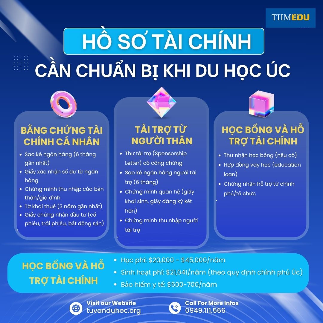 Hồ sơ tài chính