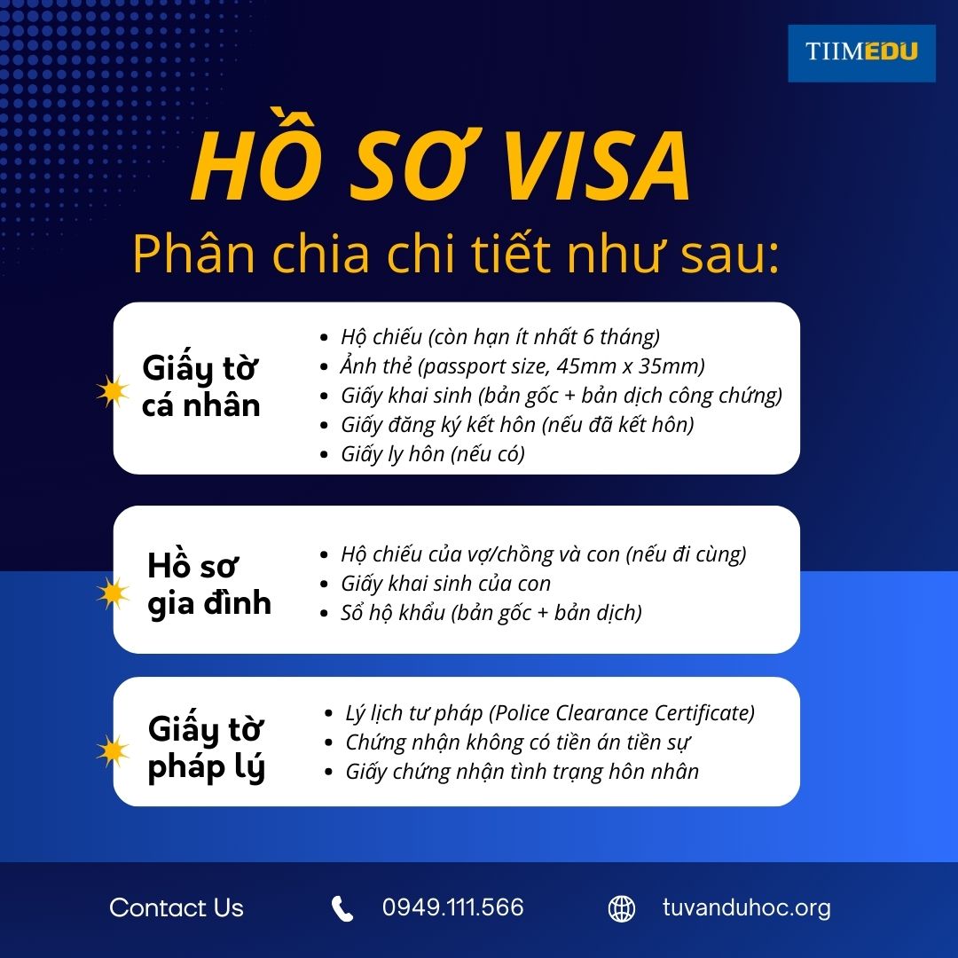 Hồ sơ visa