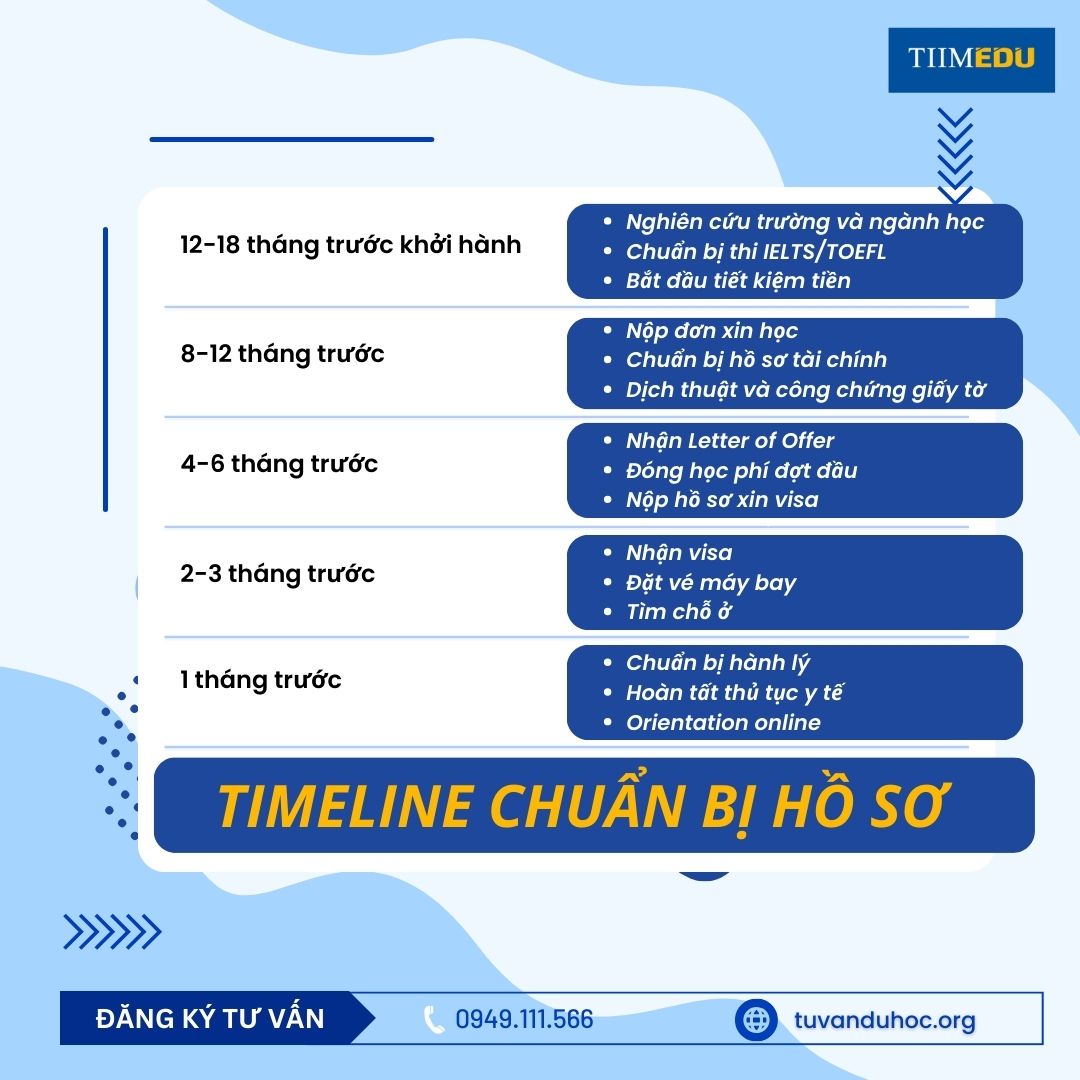 Timeline chuẩn bị hồ sơ