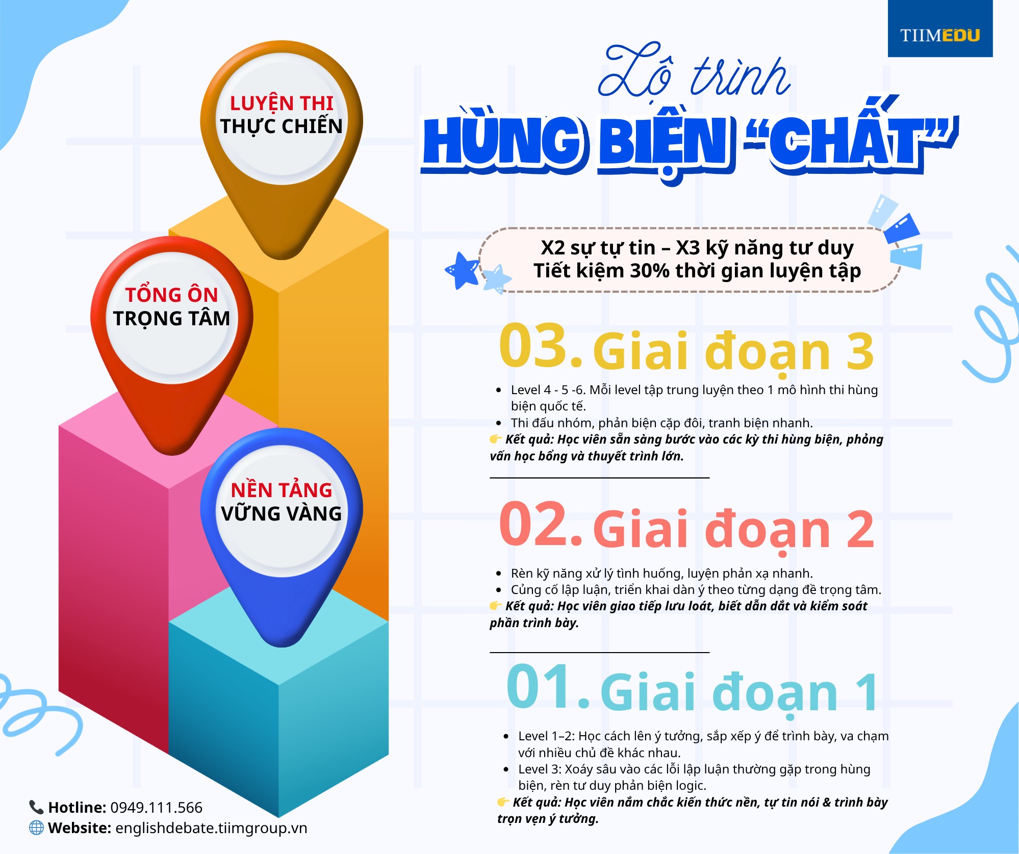 lộ trình debate