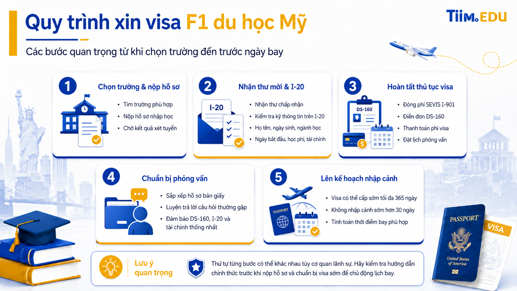 Quy trình xin visa F1 du học Mỹ