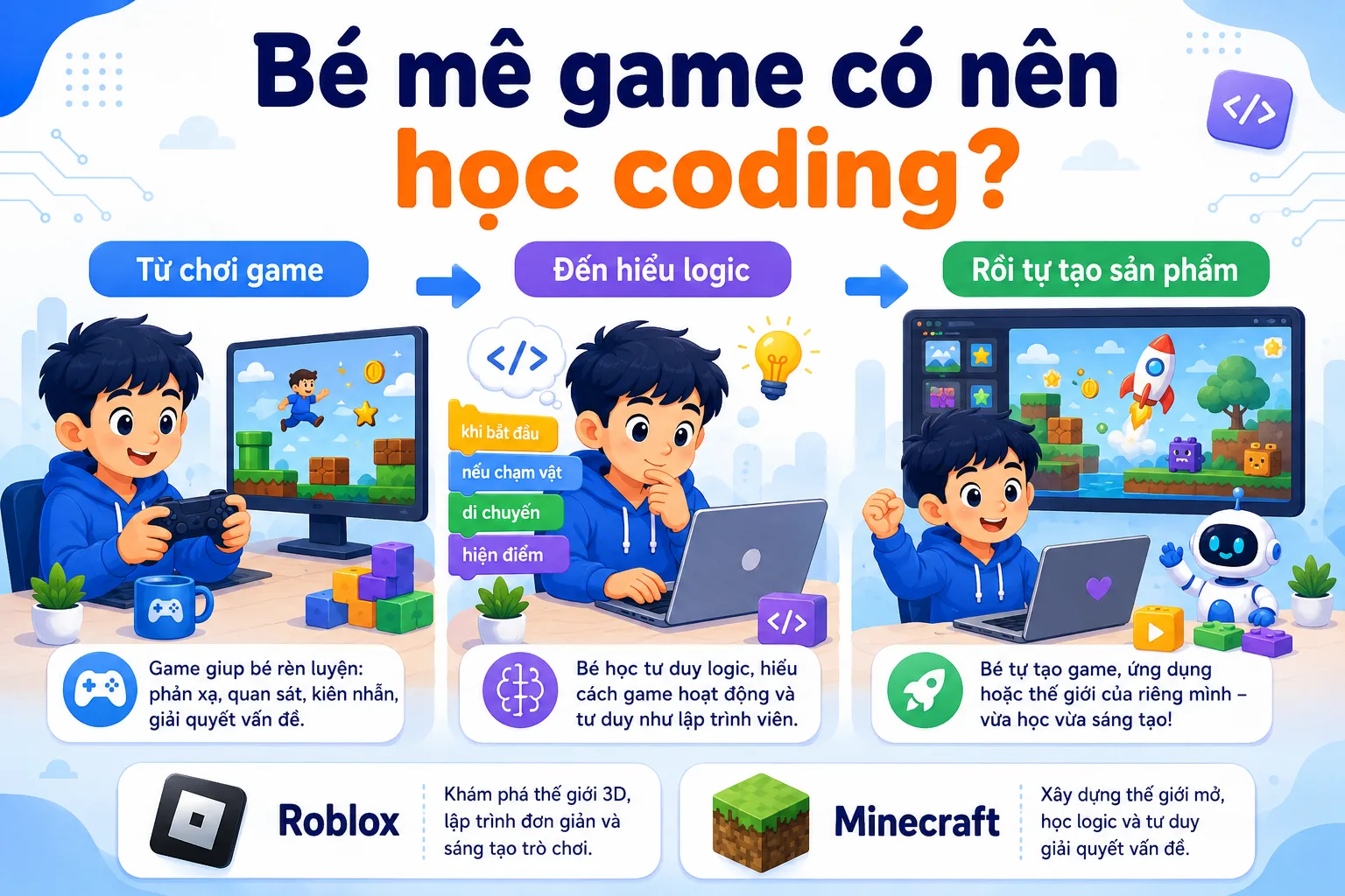 be-me-game-co-nen-hoc-coding