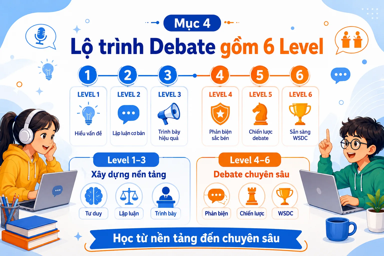 lo-trinh-debate-6-level