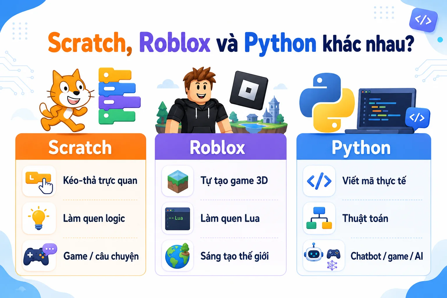 scratch-reblox-python-khac-nhau