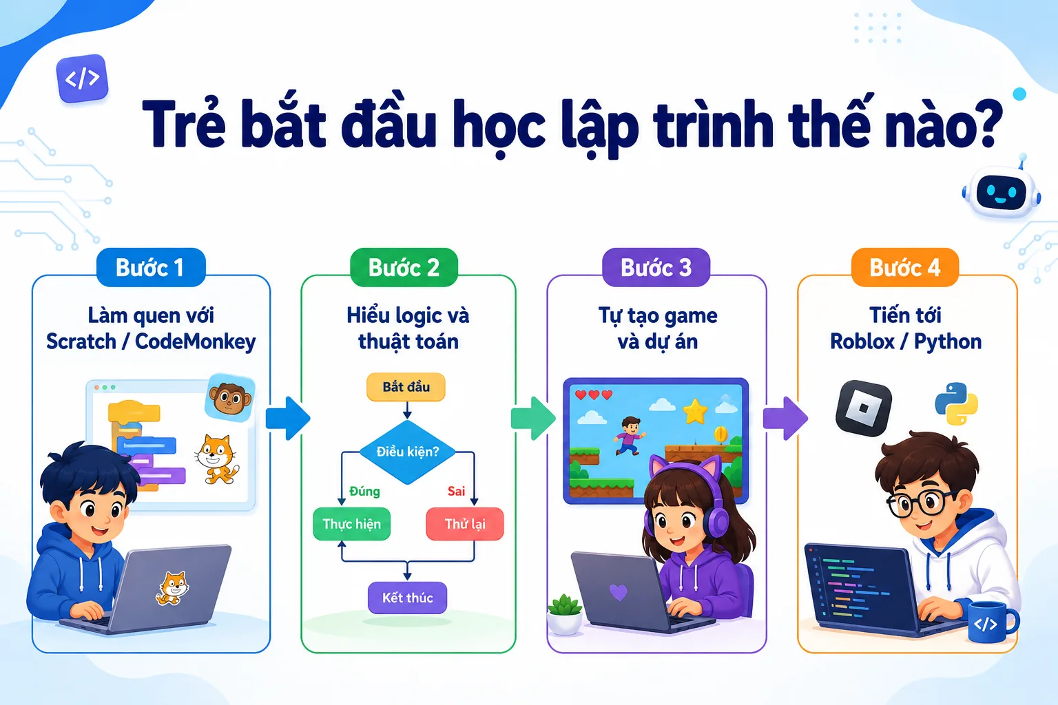 tre-bat-dau-hoc-lap-trinh-the-nao