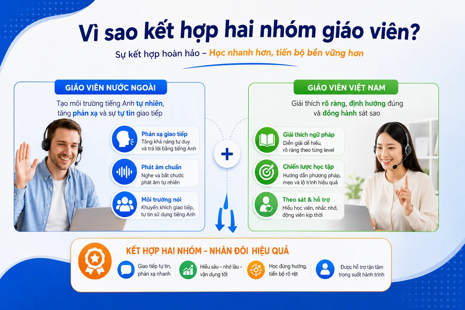 vi-sao-ket-hop-hai-nhom-giao-vien